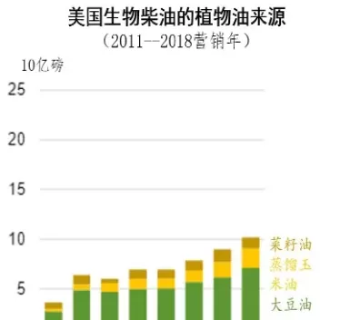 豆油期货和哪些品种关联(豆油期货与豆油价格)_期货交易_第1张_青花期货直播间 豆油期货和哪些品种关联(豆油期货与豆油价格)_https://qh.ynbygsw.com_期货交易_第1张