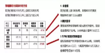股指期货套期保值股权变动情况表(股指期货和股票套期保值)_国际期货_第1张_青花期货直播间 股指期货套期保值股权变动情况表(股指期货和股票套期保值)_https://qh.ynbygsw.com_国际期货_第1张