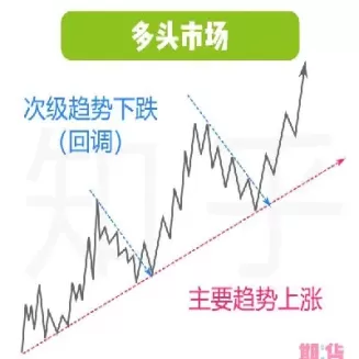 期货最难的阶段(期货最难的阶段是什么)_财金百科_第1张_青花期货直播间 期货最难的阶段(期货最难的阶段是什么)_https://qh.ynbygsw.com_财金百科_第1张