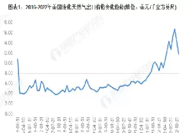 美国天然气期货行情网(美国天然气期货实时行情)_期货喊单_第1张_青花期货直播间 美国天然气期货行情网(美国天然气期货实时行情)_https://qh.ynbygsw.com_期货喊单_第1张