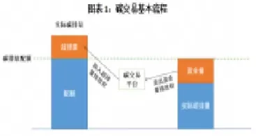 碳期货交割品级(碳交易期货品种)_期货交易_第1张_青花期货直播间 碳期货交割品级(碳交易期货品种)_https://qh.ynbygsw.com_期货交易_第1张