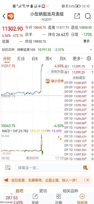 美股期货指数即时实时行情(美股三大期货指数实时行情查询)_期货交易_第1张_青花期货直播间 美股期货指数即时实时行情(美股三大期货指数实时行情查询)_https://qh.ynbygsw.com_期货交易_第1张