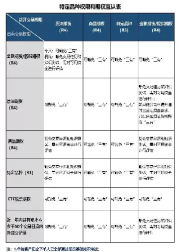期货全品种交易权限设置在哪(期货全品种交易权限设置在哪里)_期货喊单_第1张_青花期货直播间 期货全品种交易权限设置在哪(期货全品种交易权限设置在哪里)_https://qh.ynbygsw.com_期货喊单_第1张