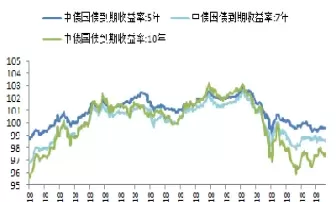 国债期货报价收益率(国债期货报价收益率怎么算)_国际期货_第1张_青花期货直播间 国债期货报价收益率(国债期货报价收益率怎么算)_https://qh.ynbygsw.com_国际期货_第1张