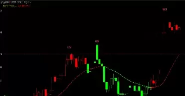 期货红绿黄线是什么意思(期货红绿柱是什么指标)_https://qh.ynbygsw.com_财金百科_第1张
