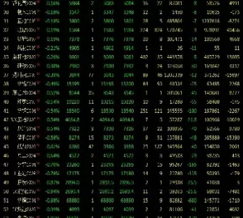 期货最常做的几个品种(期货主要有哪些品种)_国际期货_第1张_青花期货直播间 期货最常做的几个品种(期货主要有哪些品种)_https://qh.ynbygsw.com_国际期货_第1张