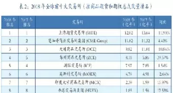 期货交易手数排名榜(期货交易人数量排名)_期货交易_第1张_青花期货直播间 期货交易手数排名榜(期货交易人数量排名)_https://qh.ynbygsw.com_期货交易_第1张