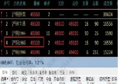 期货盯市浮盈啥意思(期货盯市浮盈是什么意思)_国际期货_第1张_青花期货直播间 期货盯市浮盈啥意思(期货盯市浮盈是什么意思)_https://qh.ynbygsw.com_国际期货_第1张