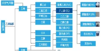 乙二醇期货是指哪些产品(乙二醇期货交易)_期货喊单_第1张_青花期货直播间 乙二醇期货是指哪些产品(乙二醇期货交易)_https://qh.ynbygsw.com_期货喊单_第1张