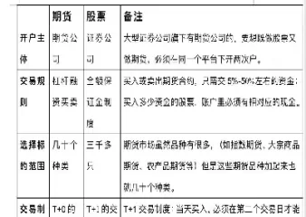 股指期货与大盘一致吗(股指期货和股票真能对冲吗)_期货交易_第1张_青花期货直播间 股指期货与大盘一致吗(股指期货和股票真能对冲吗)_https://qh.ynbygsw.com_期货交易_第1张