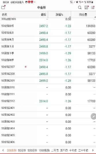 if股指期货变盘时间(股指期货规则修改)_国际期货_第1张_青花期货直播间 if股指期货变盘时间(股指期货规则修改)_https://qh.ynbygsw.com_国际期货_第1张