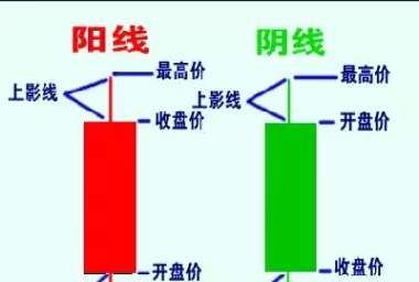 期货k线成横线了是怎么回事(期货k线图解大全)_期货交易_第1张_青花期货直播间 期货k线成横线了是怎么回事(期货k线图解大全)_https://qh.ynbygsw.com_期货交易_第1张