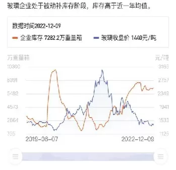 玻璃期货突破新高(玻璃期货再创历史新高)_期货交易_第1张_青花期货直播间 玻璃期货突破新高(玻璃期货再创历史新高)_https://qh.ynbygsw.com_期货交易_第1张