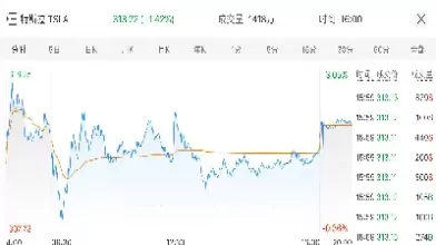 美股指期货的交易时间是多少(美股指期货交易时间)_期货喊单_第1张_青花期货直播间 美股指期货的交易时间是多少(美股指期货交易时间)_https://qh.ynbygsw.com_期货喊单_第1张