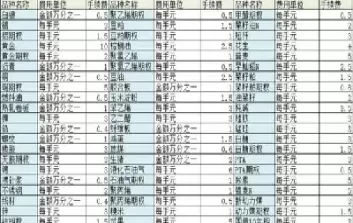 期货持仓几个月手续费多少(期货可以持仓到交割月吗)_期货交易_第1张_青花期货直播间 期货持仓几个月手续费多少(期货可以持仓到交割月吗)_https://qh.ynbygsw.com_期货交易_第1张