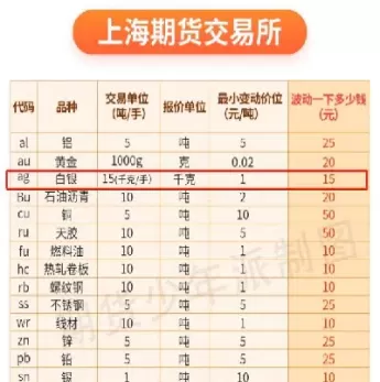 伦敦白银期货一手多少千克拉(伦敦白银期货一手多少千克拉价格)_期货交易_第1张_青花期货直播间 伦敦白银期货一手多少千克拉(伦敦白银期货一手多少千克拉价格)_https://qh.ynbygsw.com_期货交易_第1张