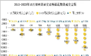 棉花期货交易成交价(今天棉花的期货行情)_https://qh.ynbygsw.com_期货喊单_第1张