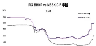 纸浆2107期货行情(纸浆2101期货行情走势)_财金知识_第1张_青花期货直播间 纸浆2107期货行情(纸浆2101期货行情走势)_https://qh.ynbygsw.com_财金知识_第1张