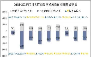 大连铁矿石期货标的(大连铁矿石期货标的是什么矿)_国际期货_第1张_青花期货直播间 大连铁矿石期货标的(大连铁矿石期货标的是什么矿)_https://qh.ynbygsw.com_国际期货_第1张