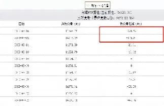 白银期货中线多单持有不变(白银期货可以做长线吗)_期货交易_第1张_青花期货直播间 白银期货中线多单持有不变(白银期货可以做长线吗)_https://qh.ynbygsw.com_期货交易_第1张