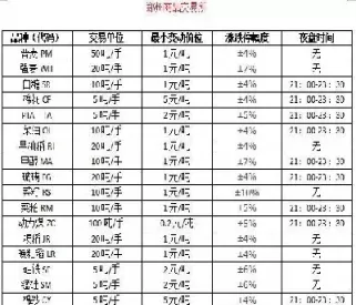 期货起步买多少(起步资金多少做商品期货比较合适)_财金百科_第1张_青花期货直播间 期货起步买多少(起步资金多少做商品期货比较合适)_https://qh.ynbygsw.com_财金百科_第1张