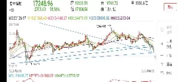 怎么开恒生指数期货行情(怎么开通恒生指数交易)_国际期货_第1张_青花期货直播间 怎么开恒生指数期货行情(怎么开通恒生指数交易)_https://qh.ynbygsw.com_国际期货_第1张