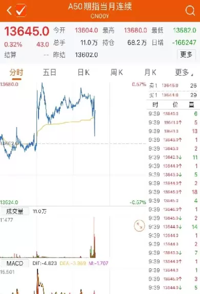 如何看期货指数(如何看期货指数涨跌)_财金知识_第1张_青花期货直播间 如何看期货指数(如何看期货指数涨跌)_https://qh.ynbygsw.com_财金知识_第1张