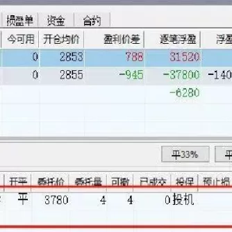 在期货交易中持仓量是什么(期货中持仓是什么意思)_财金知识_第1张_青花期货直播间 在期货交易中持仓量是什么(期货中持仓是什么意思)_https://qh.ynbygsw.com_财金知识_第1张