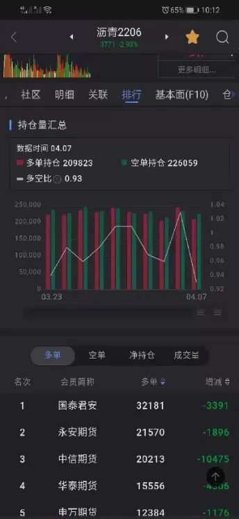 期货持仓过夜是条路(期货持仓过夜要收费吗)_财金知识_第1张_青花期货直播间 期货持仓过夜是条路(期货持仓过夜要收费吗)_https://qh.ynbygsw.com_财金知识_第1张