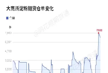 减少期货开仓次数的好处(期货一直减仓拉升是什么情况)_财金知识_第1张_青花期货直播间 减少期货开仓次数的好处(期货一直减仓拉升是什么情况)_https://qh.ynbygsw.com_财金知识_第1张