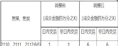 大商所焦炭期货行情(大商所焦炭期货行情走势)_期货喊单_第1张_青花期货直播间 大商所焦炭期货行情(大商所焦炭期货行情走势)_https://qh.ynbygsw.com_期货喊单_第1张
