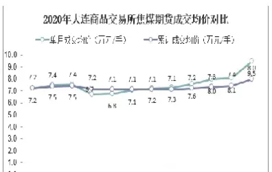 大连商品交易所焦煤期货行情(大连商品交易所焦煤期货行情走势)_财金百科_第1张_青花期货直播间 大连商品交易所焦煤期货行情(大连商品交易所焦煤期货行情走势)_https://qh.ynbygsw.com_财金百科_第1张