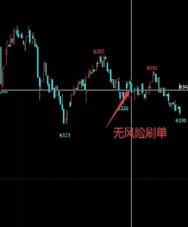 期货短线胜率一般多少合适(期货短线与长线胜率之比)_期货交易_第1张_青花期货直播间 期货短线胜率一般多少合适(期货短线与长线胜率之比)_https://qh.ynbygsw.com_期货交易_第1张