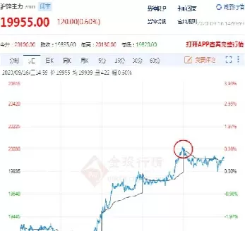 沪锌期货有望继续上涨(沪锌期货会涨吗)_期货喊单_第1张_青花期货直播间 沪锌期货有望继续上涨(沪锌期货会涨吗)_https://qh.ynbygsw.com_期货喊单_第1张