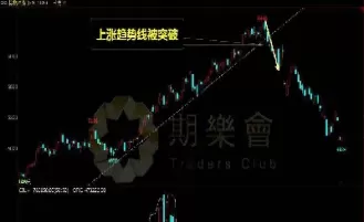期货k线和股票不同点(期货k线和股票k线一样吗)_https://qh.ynbygsw.com_财金百科_第1张