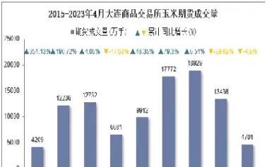 商品期货交易量大降(期货交易量最大的品种排名)_财金百科_第1张_青花期货直播间 商品期货交易量大降(期货交易量最大的品种排名)_https://qh.ynbygsw.com_财金百科_第1张