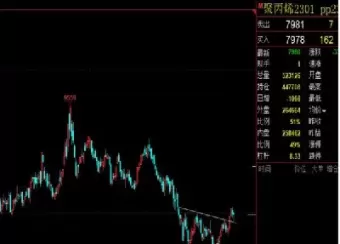 上证50指数期货手续费多少(上证指数期货一手多少手续费)_https://qh.ynbygsw.com_期货交易_第1张