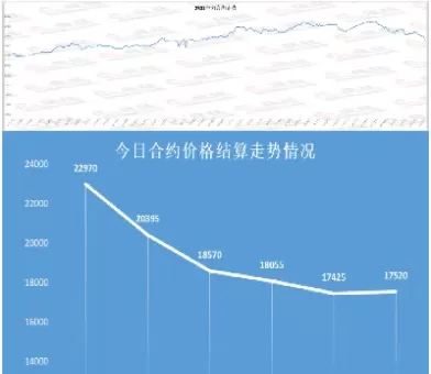 生猪期货2301几月交割(生猪期货几号上市)_国际期货_第1张_青花期货直播间 生猪期货2301几月交割(生猪期货几号上市)_https://qh.ynbygsw.com_国际期货_第1张