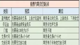 一般用哪个期货(哪个期货品种手续费最便宜)_期货喊单_第1张_青花期货直播间 一般用哪个期货(哪个期货品种手续费最便宜)_https://qh.ynbygsw.com_期货喊单_第1张