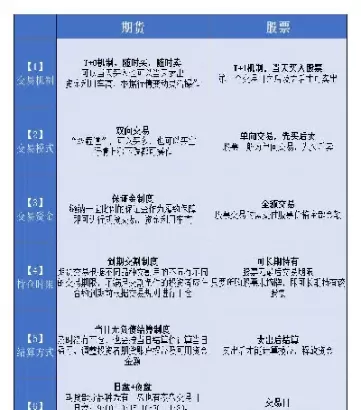 期货交易四种基本成交形式(期货交易是什么形式)_财金百科_第1张_青花期货直播间 期货交易四种基本成交形式(期货交易是什么形式)_https://qh.ynbygsw.com_财金百科_第1张
