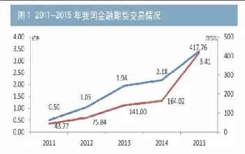 我国农业期货市场特点(我国农业期货市场特点是什么)_财金百科_第1张_青花期货直播间 我国农业期货市场特点(我国农业期货市场特点是什么)_https://qh.ynbygsw.com_财金百科_第1张