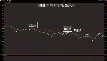 期货中的卖点是什么意思(期货中的回撤是什么意思)_财金知识_第1张_青花期货直播间 期货中的卖点是什么意思(期货中的回撤是什么意思)_https://qh.ynbygsw.com_财金知识_第1张