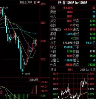 在哪查钢材期货走势(在哪查钢材期货走势数据)_期货直播_第1张_青花期货直播间 在哪查钢材期货走势(在哪查钢材期货走势数据)_https://qh.ynbygsw.com_期货直播_第1张