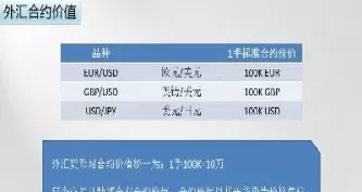 外汇期货交叉策略计算公式(外汇看涨风险逆转期权组合公式)_国际期货_第1张_青花期货直播间 外汇期货交叉策略计算公式(外汇看涨风险逆转期权组合公式)_https://qh.ynbygsw.com_国际期货_第1张