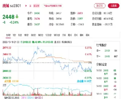 纯碱期货可以持仓多久(纯碱期货最新持仓消息)_https://qh.ynbygsw.com_财金知识_第1张