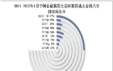 期货成交额计算(期货成交额怎么计算)_国际期货_第1张_青花期货直播间 期货成交额计算(期货成交额怎么计算)_https://qh.ynbygsw.com_国际期货_第1张