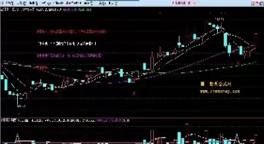 通达好用的期货指标公式(期货最好用的指标公式)_期货交易_第1张_青花期货直播间 通达好用的期货指标公式(期货最好用的指标公式)_https://qh.ynbygsw.com_期货交易_第1张