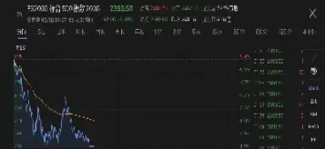 三大股指期货均下挫(美股指期货下挫)_https://qh.ynbygsw.com_国际期货_第1张