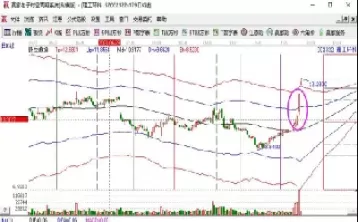 期货涨停后会扩板吗(期货涨停后还会打开吗)_国际期货_第1张_青花期货直播间 期货涨停后会扩板吗(期货涨停后还会打开吗)_https://qh.ynbygsw.com_国际期货_第1张