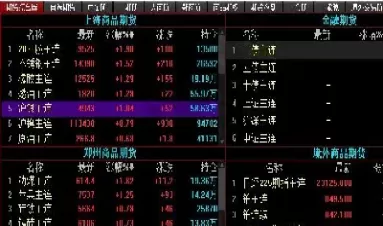 期货主力出货是不是需要散户接盘的(期货主力出逃看哪些指标)_期货喊单_第1张_青花期货直播间 期货主力出货是不是需要散户接盘的(期货主力出逃看哪些指标)_https://qh.ynbygsw.com_期货喊单_第1张